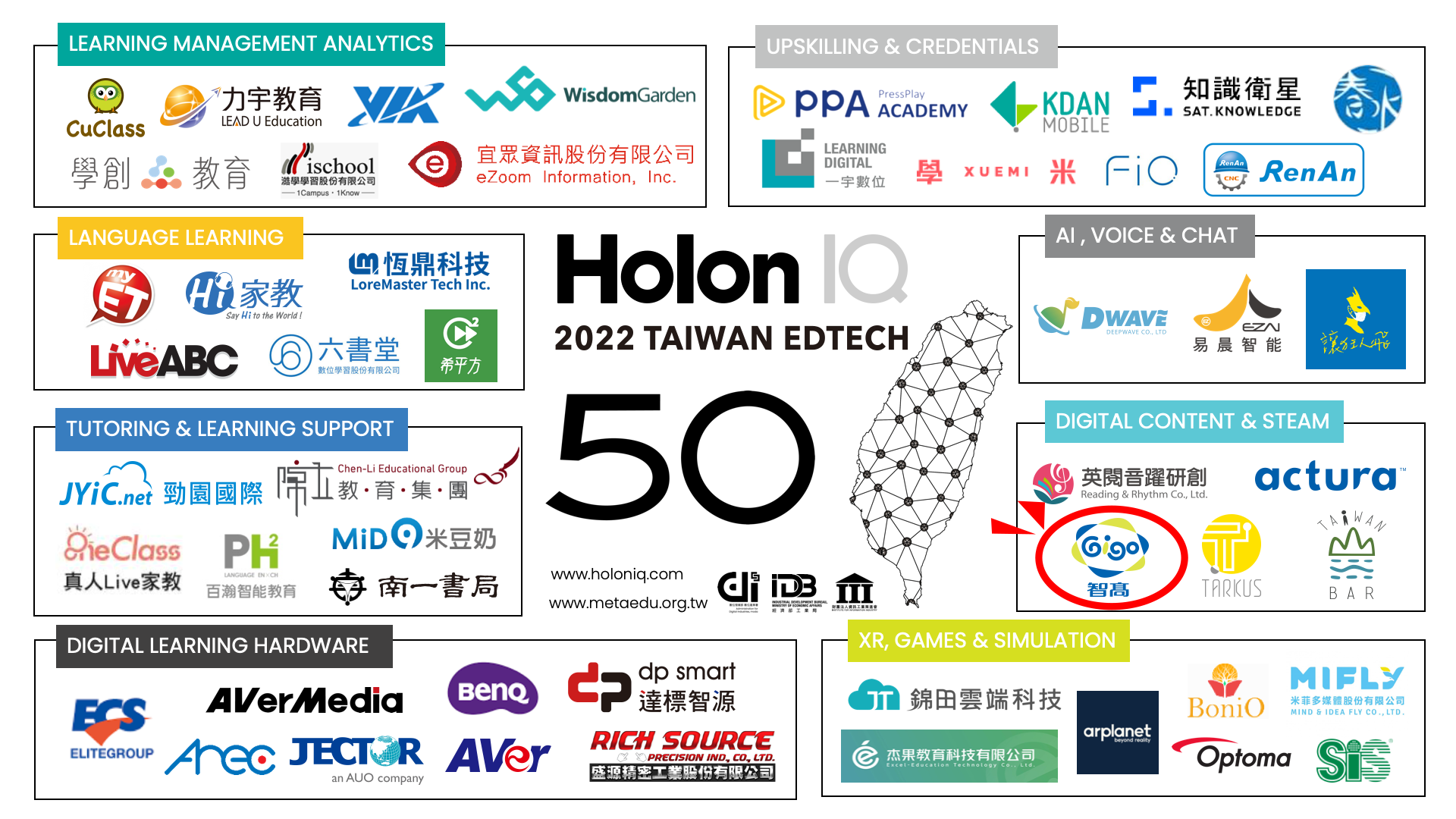 /ghost-imgs/2022/09/-----HolonIQ-2022-Taiwan-EdTech-50-Result-Lists-3.png