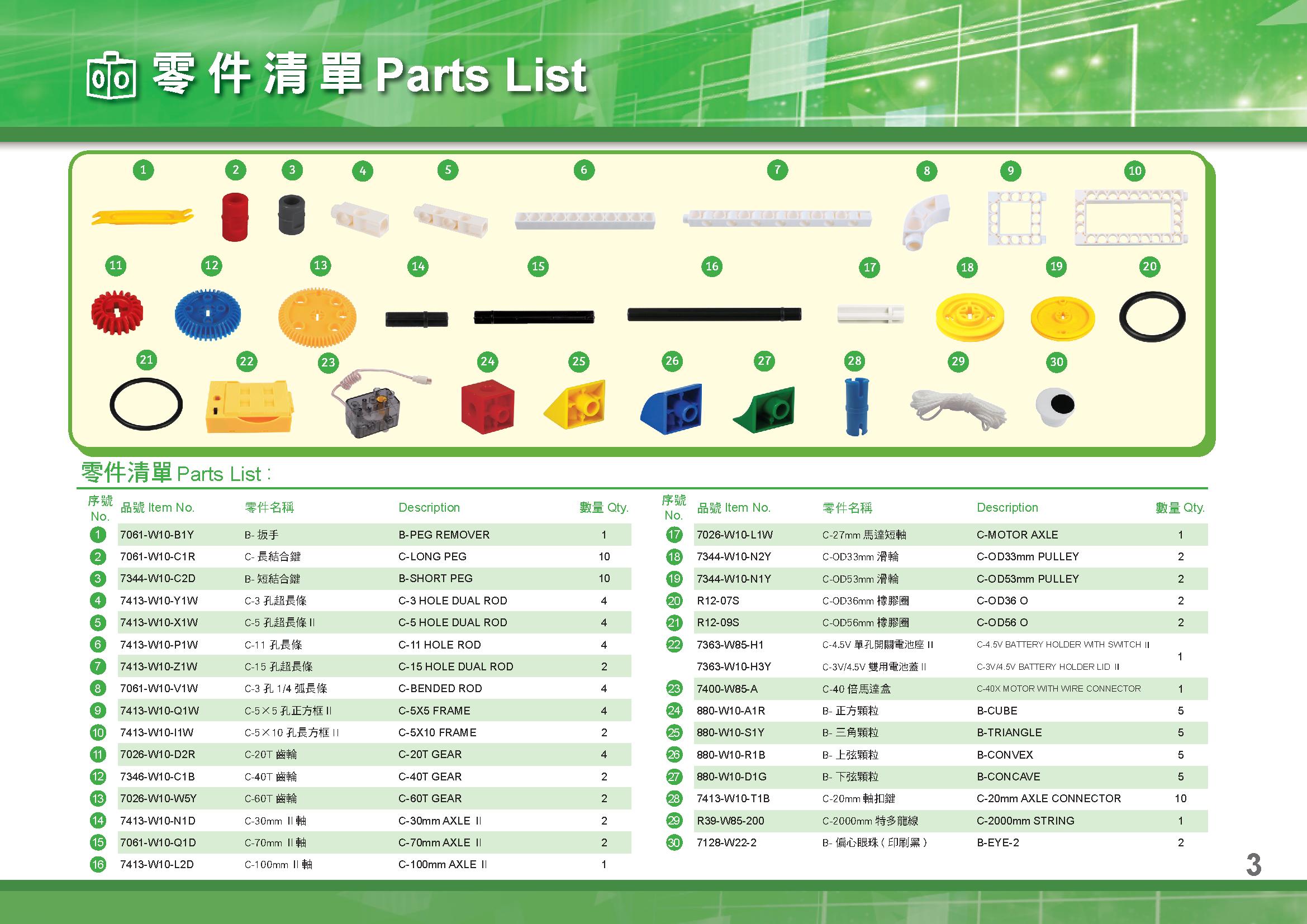 Class Abc Machine Part PDF viewer